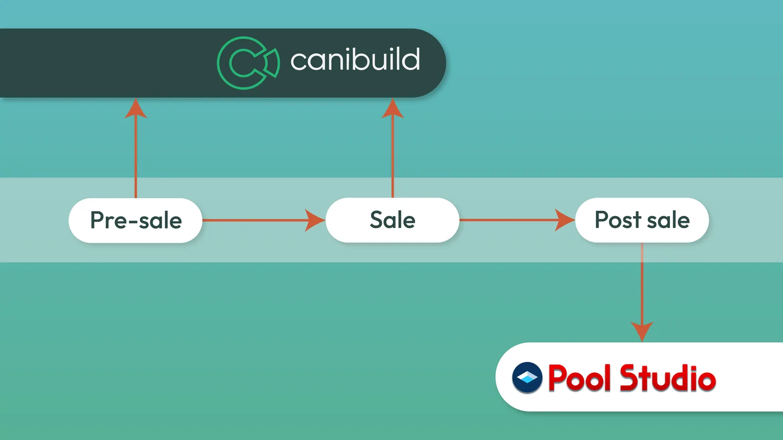swimming pool design software comparison