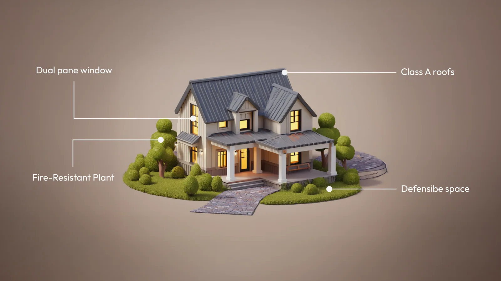 features of fire proof homes