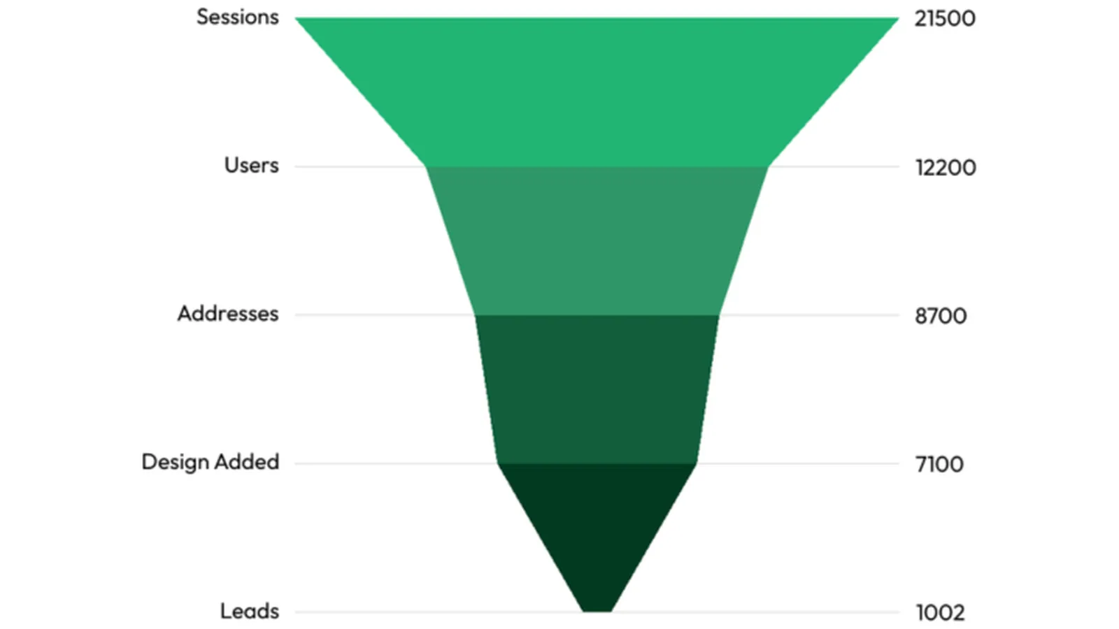 funnel-potg-case-study